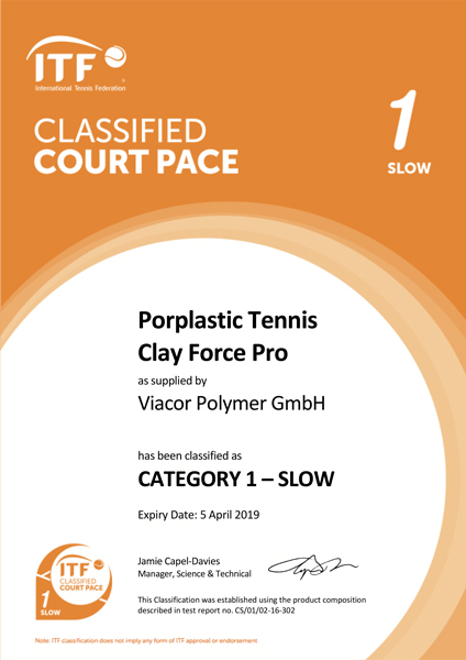 Tenniscourts ITF classified